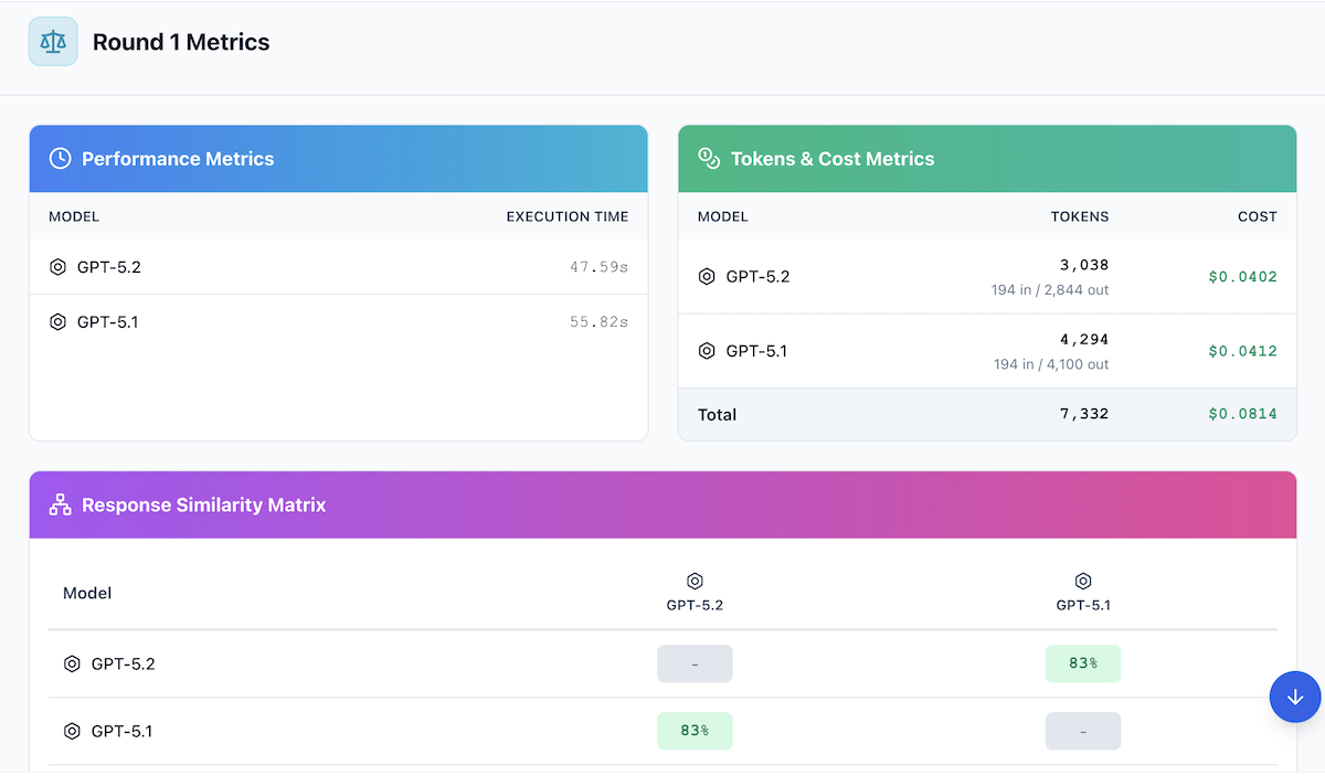 Round 1 Metrics